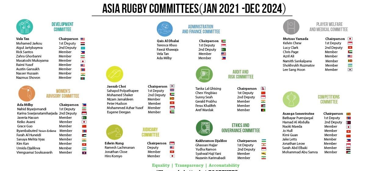 female representation in Committees